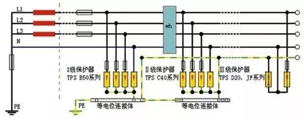 零線和地線接反了會發生什麽？